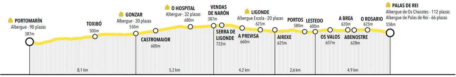 Taxi en Portomarín trabaja en la etapa de Portomarín a Palas de Rei