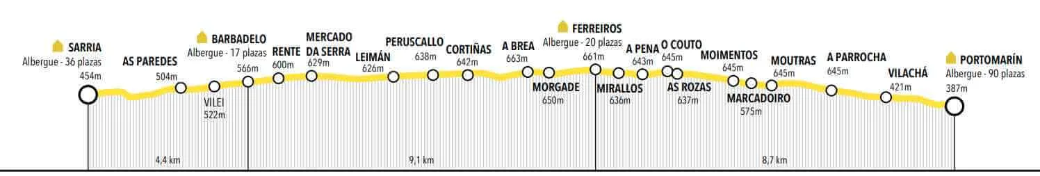 Taxi en Portomarín trabaja en la etapa de Sarria a Portomarín